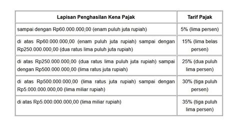 berapa potongan pajak thr